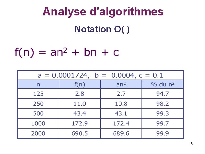 Analyse d'algorithmes Notation O( ) 3 