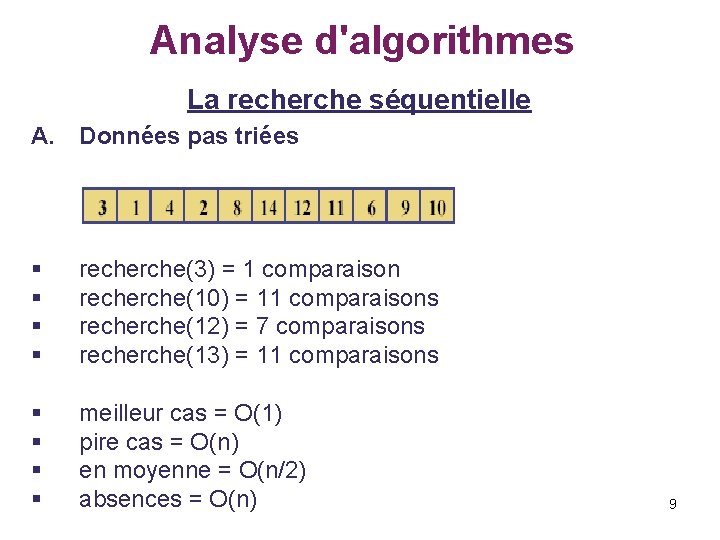 Analyse d'algorithmes La recherche séquentielle A. Données pas triées § § recherche(3) = 1
