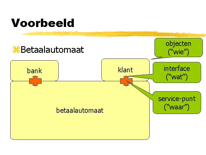 Voorbeeld objecten (“wie”) z. Betaalautomaat klant bank betaalautomaat interface (“wat”) service-punt (“waar”) 