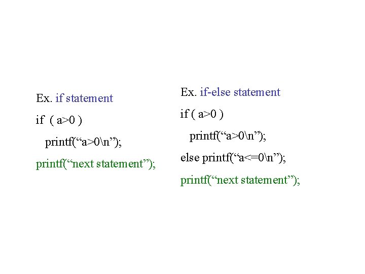 Ex. if statement Ex. if-else statement if ( a>0 ) printf(“a>0n”); printf(“next statement”); else