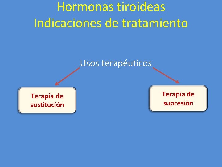 Hormonas tiroideas Indicaciones de tratamiento Usos terapéuticos Terapia de sustitución Terapia de supresión 