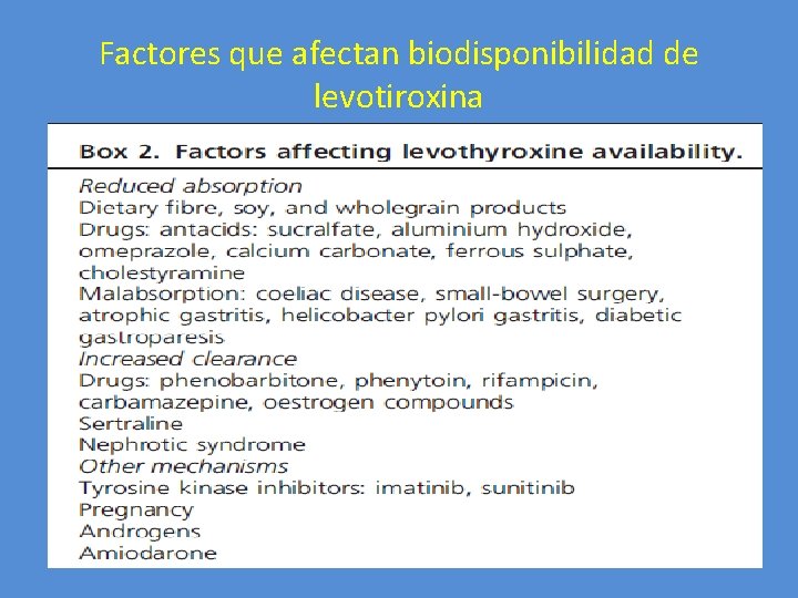 Factores que afectan biodisponibilidad de levotiroxina 