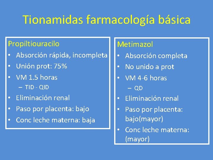 Tionamidas farmacología básica Propiltiouracilo Metimazol • Absorción rápida, incompleta • Unión prot: 75% •