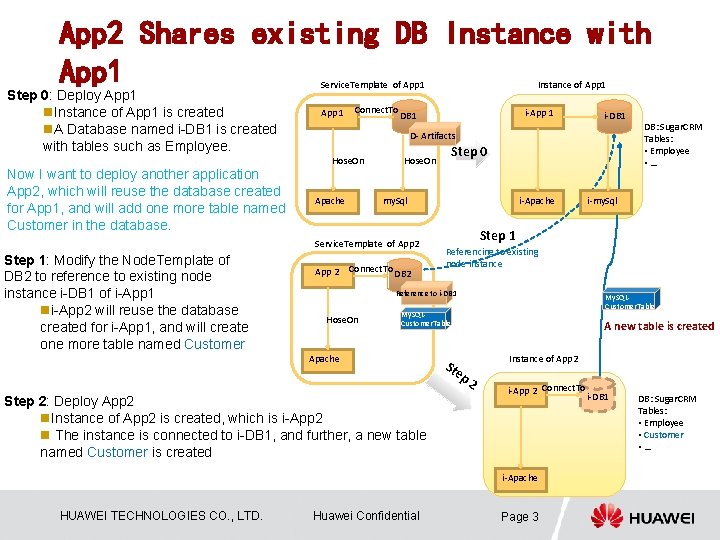 App 2 Shares existing DB Instance with App 1 Step 0: Deploy App 1