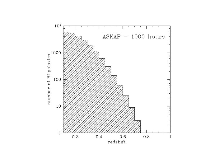 HI detections ASKAP 1000 hr 