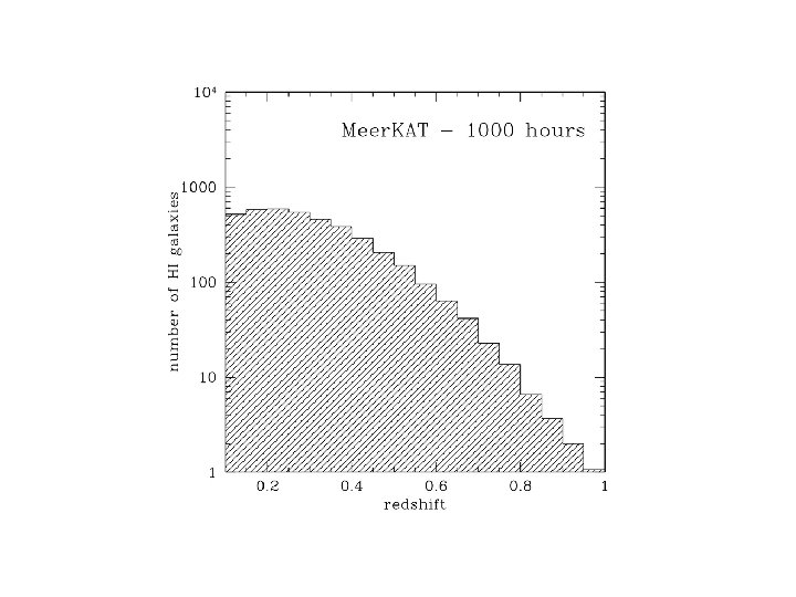 HI detections Meer. KAT 1000 hr 