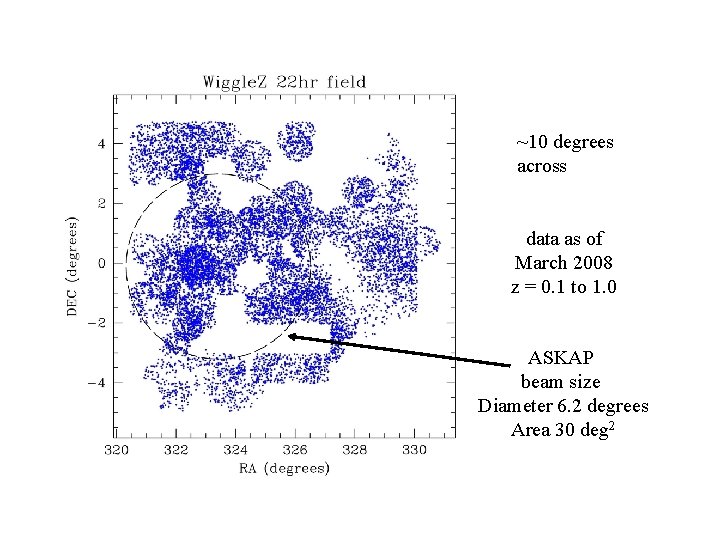 Wiggle. Z field ~10 degrees across data as of March 2008 z = 0.