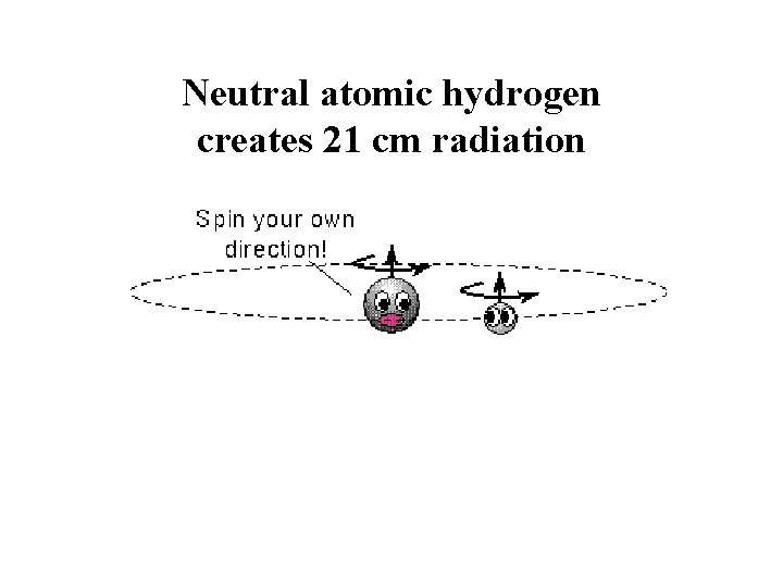 Neutral atomic hydrogen creates 21 cm radiation 