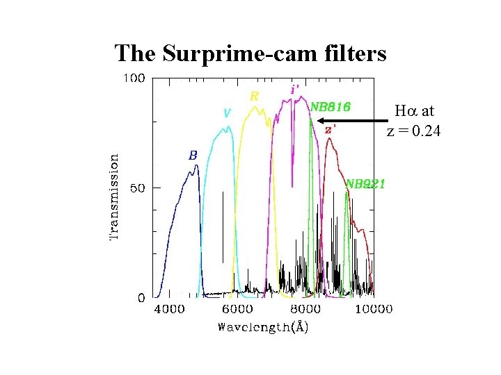 The Surprime-cam filters H at z = 0. 24 