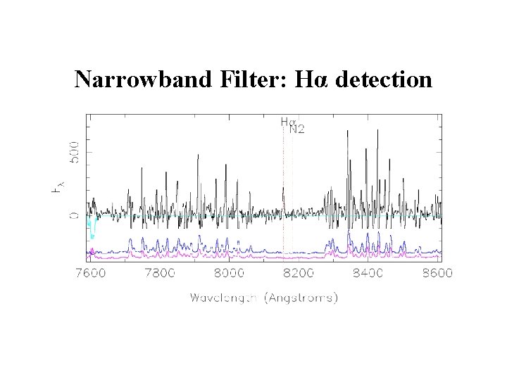 Narrowband Filter: Hα detection 