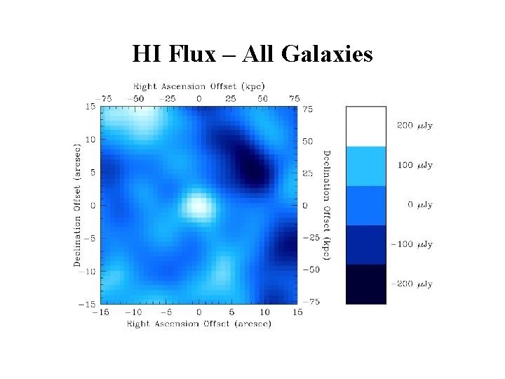 HI Flux – All Galaxies 