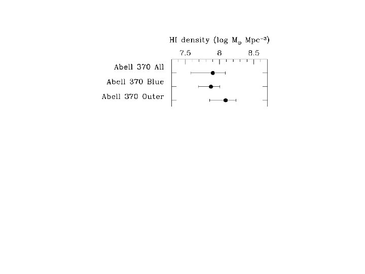 HI density field 