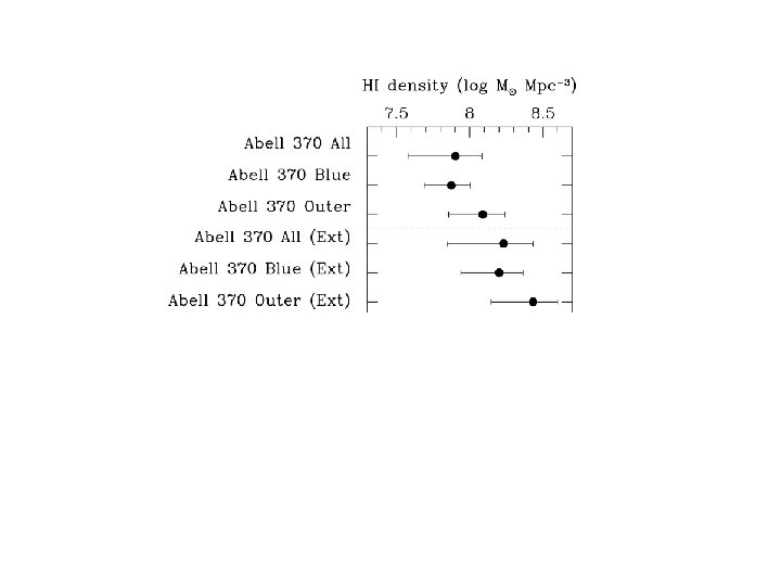 HI density field 