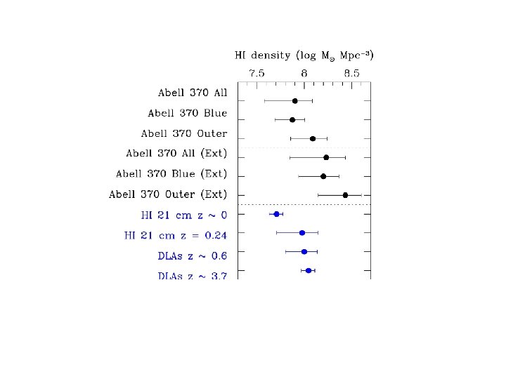 HI density field 