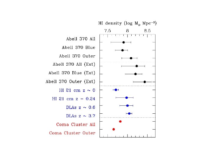 HI density field 