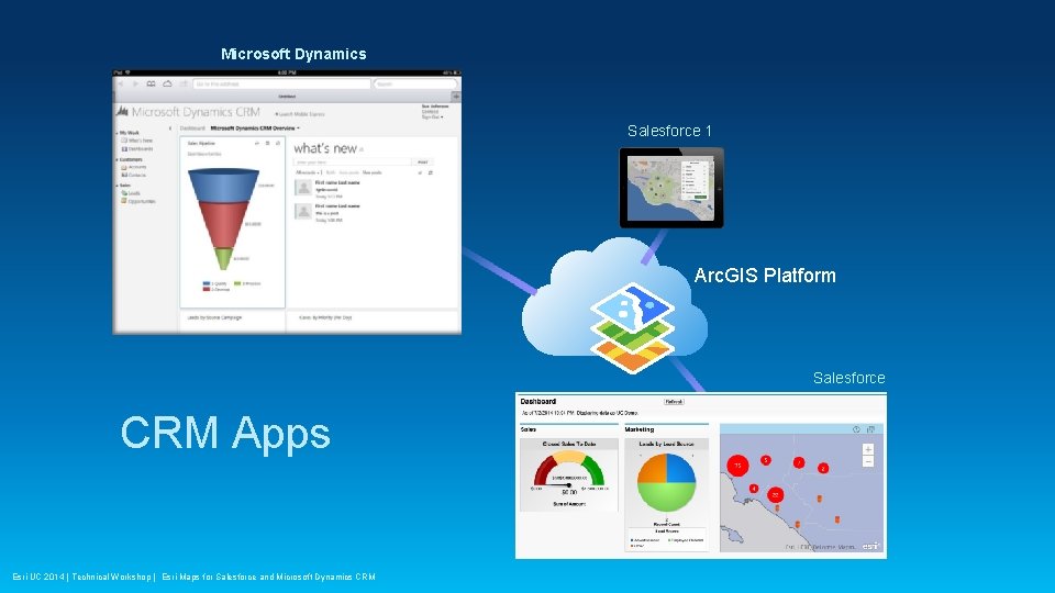 Microsoft Dynamics Salesforce 1 Arc. GIS Platform Salesforce CRM Apps Esri UC 2014 |