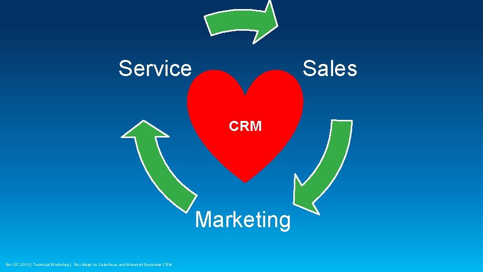 Service Sales CRM Marketing Esri UC 2014 | Technical Workshop | Esri Maps for