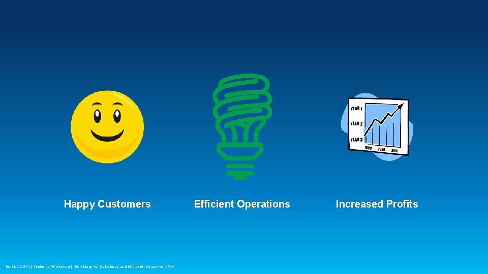 Happy Customers Esri UC 2014 | Technical Workshop | Esri Maps for Salesforce and