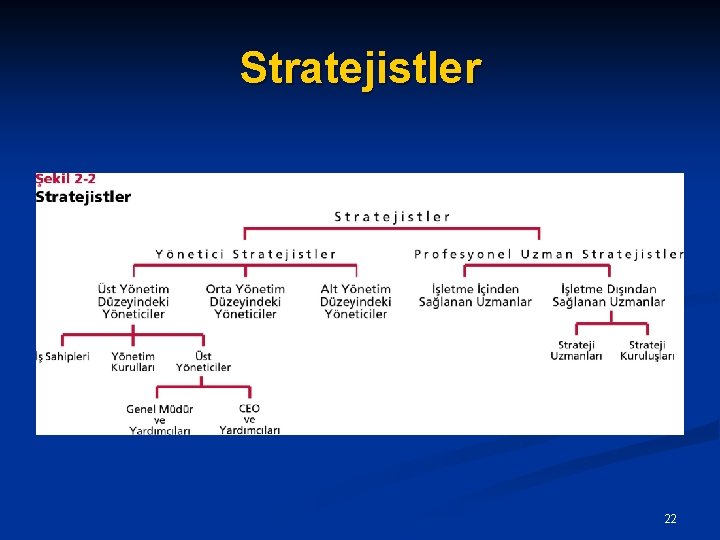 Stratejistler 22 