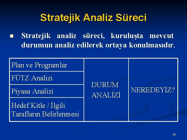 Stratejik Analiz Süreci n Stratejik analiz süreci, kuruluşta mevcut durumun analiz edilerek ortaya konulmasıdır.