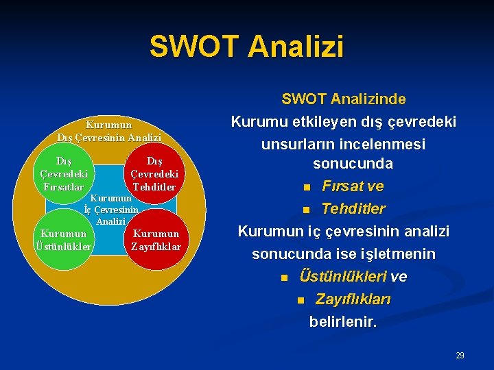 SWOT Analizi Kurumun Dış Çevresinin Analizi Dış Çevredeki Fırsatlar Dış Çevredeki Tehditler Kurumun Üstünlükler