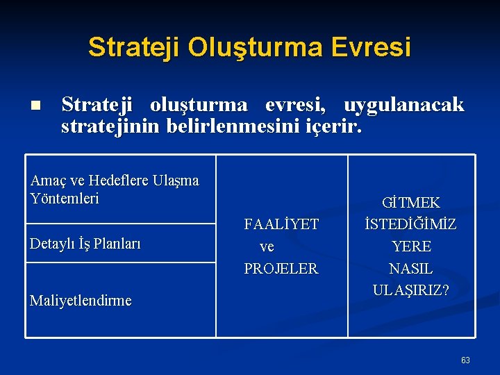 Strateji Oluşturma Evresi n Strateji oluşturma evresi, uygulanacak stratejinin belirlenmesini içerir. Amaç ve Hedeflere