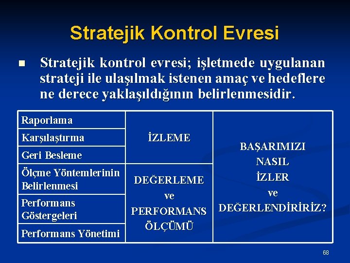 Stratejik Kontrol Evresi n Stratejik kontrol evresi; işletmede uygulanan strateji ile ulaşılmak istenen amaç