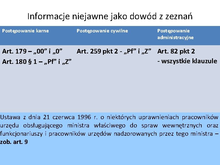 Informacje niejawne jako dowód z zeznań Postępowanie karne Postępowanie cywilne Postępowanie administracyjne Art. 179