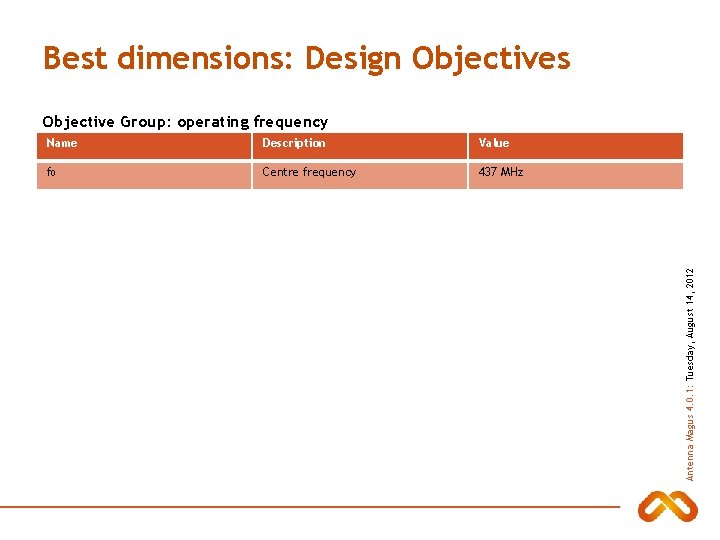 Best dimensions: Design Objectives Name Description Value f₀ Centre frequency 437 MHz Antenna Magus