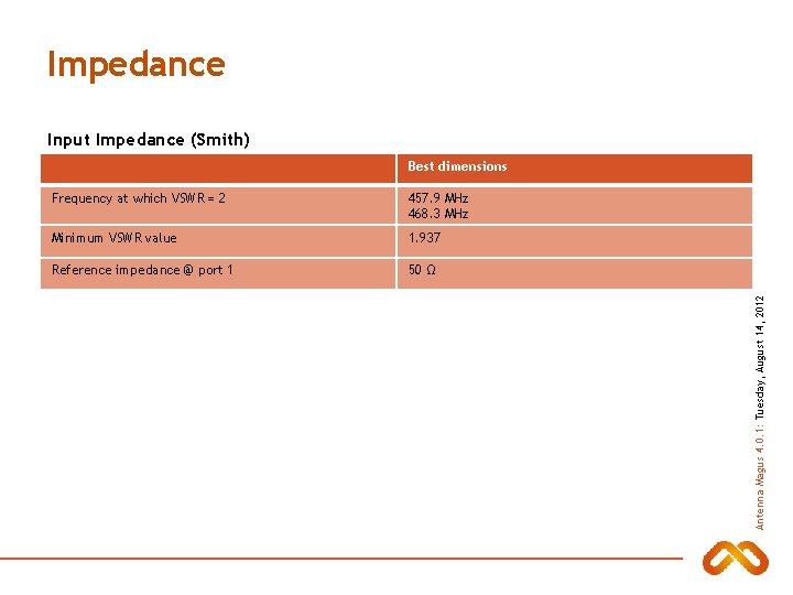 Impedance Input Impedance (Smith) Frequency at which VSWR = 2 457. 9 MHz 468.