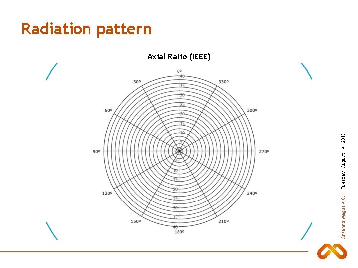 Antenna Magus 4. 0. 1: Tuesday, August 14, 2012 Radiation pattern Axial Ratio (IEEE)