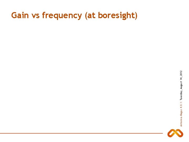 Antenna Magus 4. 0. 1: Tuesday, August 14, 2012 Gain vs frequency (at boresight)