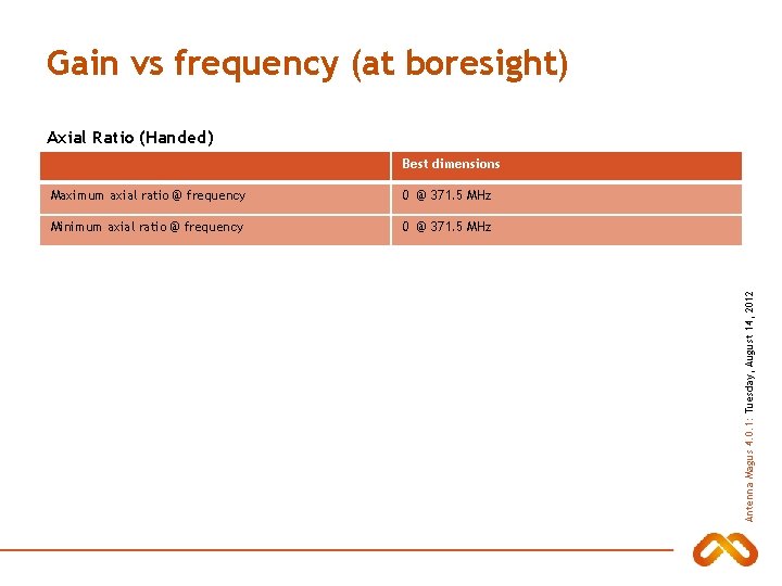 Gain vs frequency (at boresight) Axial Ratio (Handed) Maximum axial ratio @ frequency 0