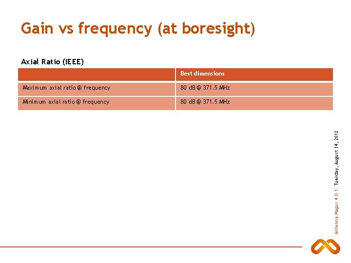 Gain vs frequency (at boresight) Axial Ratio (IEEE) Maximum axial ratio @ frequency 80