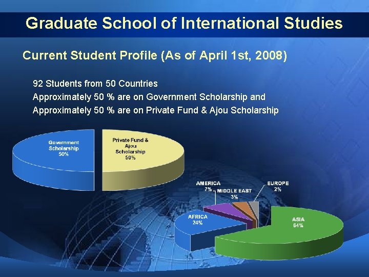 Graduate School of International Studies Current Student Profile (As of April 1 st, 2008)