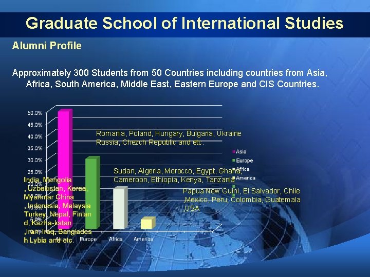 Graduate School of International Studies Alumni Profile Approximately 300 Students from 50 Countries including