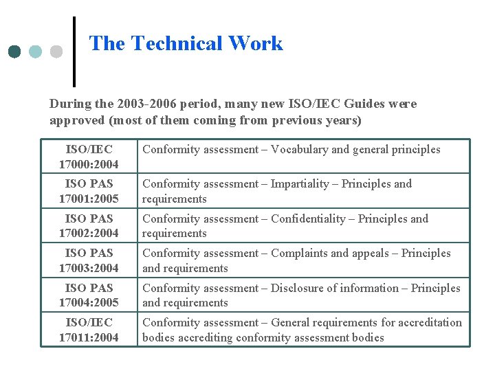 The Technical Work During the 2003 -2006 period, many new ISO/IEC Guides were approved The Technical Work During the 2003 -2006 period, many new ISO/IEC Guides were approved
