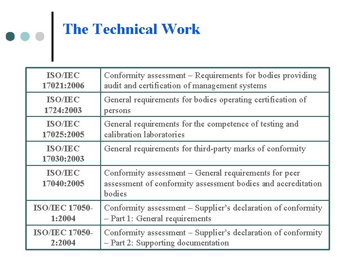 The Technical Work ISO/IEC 17021: 2006 Conformity assessment – Requirements for bodies providing audit The Technical Work ISO/IEC 17021: 2006 Conformity assessment – Requirements for bodies providing audit