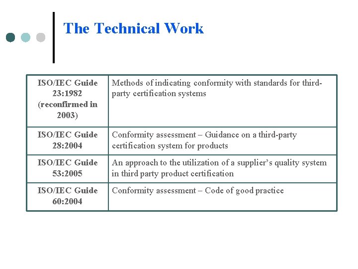 The Technical Work ISO/IEC Guide 23: 1982 (reconfirmed in 2003) Methods of indicating conformity The Technical Work ISO/IEC Guide 23: 1982 (reconfirmed in 2003) Methods of indicating conformity