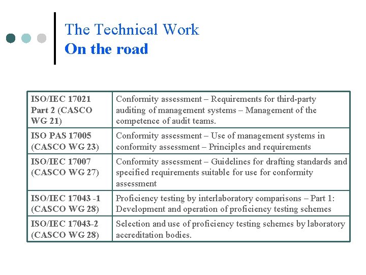 The Technical Work On the road ISO/IEC 17021 Part 2 (CASCO WG 21) Conformity The Technical Work On the road ISO/IEC 17021 Part 2 (CASCO WG 21) Conformity