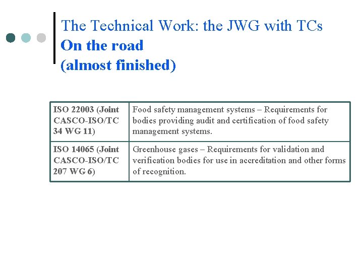 The Technical Work: the JWG with TCs On the road (almost finished) ISO 22003 The Technical Work: the JWG with TCs On the road (almost finished) ISO 22003