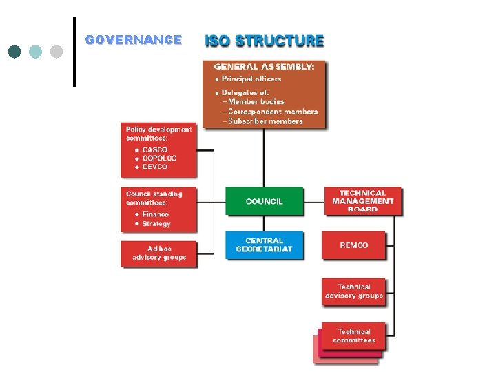 GOVERNANCE GOVERNANCE