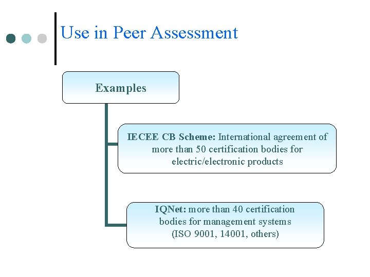 Use in Peer Assessment Examples IECEE CB Scheme: International agreement of more than 50 Use in Peer Assessment Examples IECEE CB Scheme: International agreement of more than 50