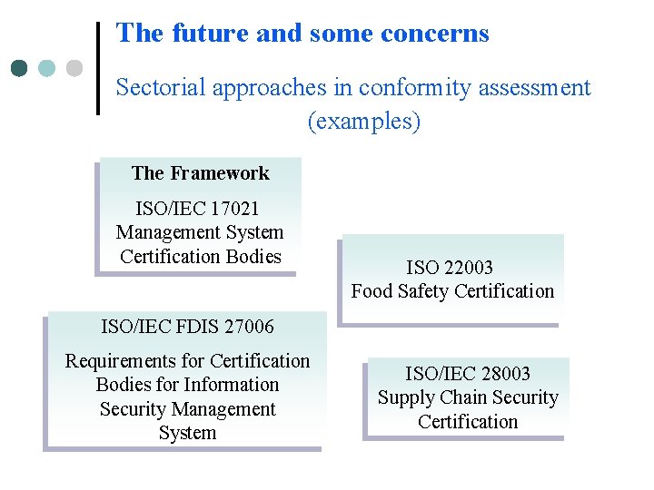 The future and some concerns Sectorial approaches in conformity assessment (examples) The Framework ISO/IEC The future and some concerns Sectorial approaches in conformity assessment (examples) The Framework ISO/IEC