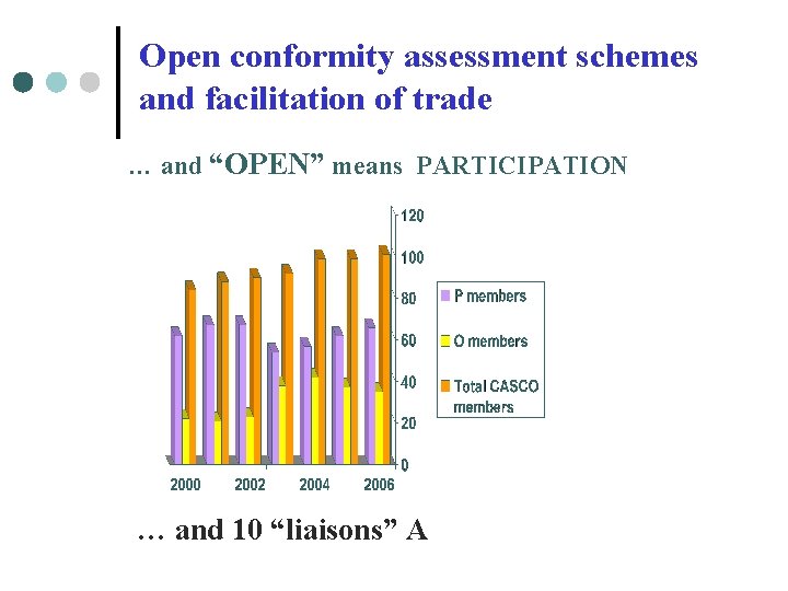 Open conformity assessment schemes and facilitation of trade … and “OPEN” means PARTICIPATION … Open conformity assessment schemes and facilitation of trade … and “OPEN” means PARTICIPATION …