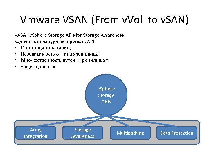 Vmware VSAN (From v. Vol to v. SAN) VASA –v. Sphere Storage APIs for Vmware VSAN (From v. Vol to v. SAN) VASA –v. Sphere Storage APIs for
