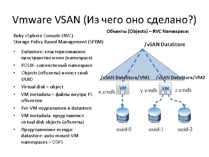 Vmware VSAN (Из чего оно сделано? ) Ruby v. Sphere Console (RVC) Storage Policy Vmware VSAN (Из чего оно сделано? ) Ruby v. Sphere Console (RVC) Storage Policy