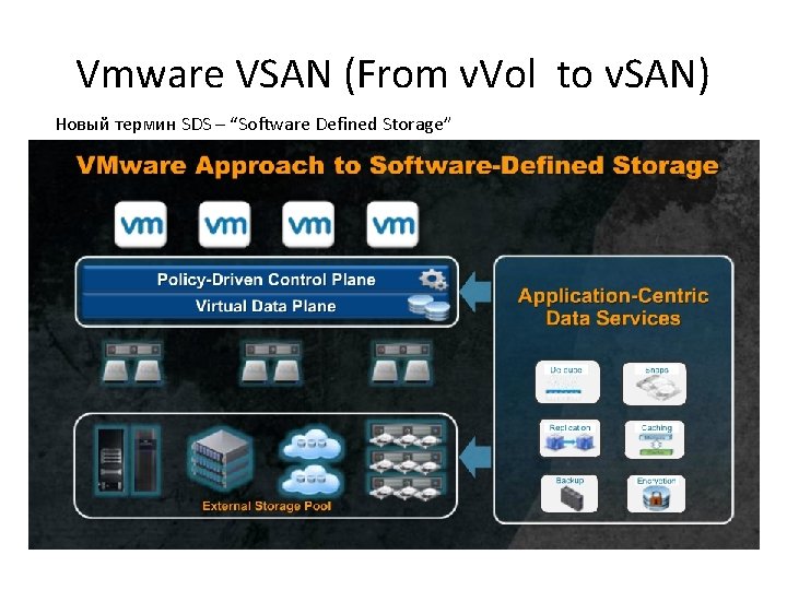 Vmware VSAN (From v. Vol to v. SAN) Новый термин SDS – “Software Defined Vmware VSAN (From v. Vol to v. SAN) Новый термин SDS – “Software Defined
