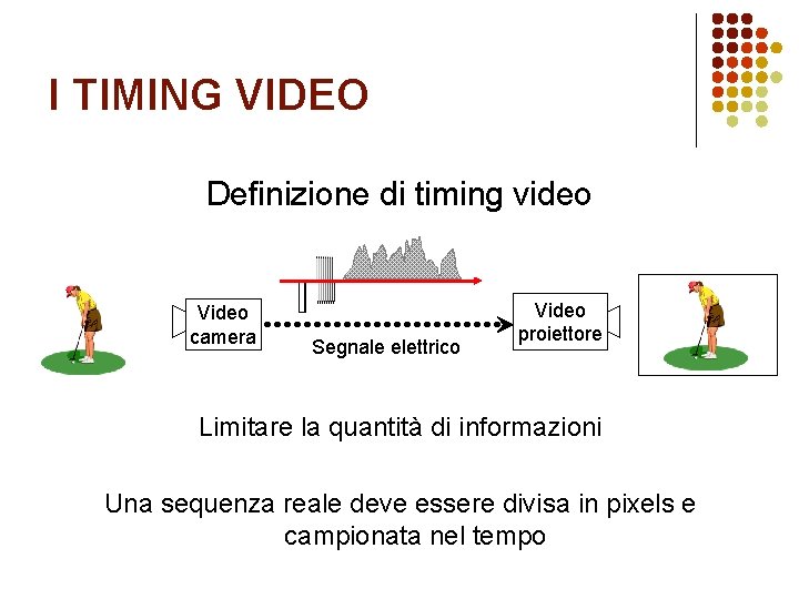 I TIMING VIDEO Definizione di timing video Video camera Segnale elettrico Video proiettore Limitare