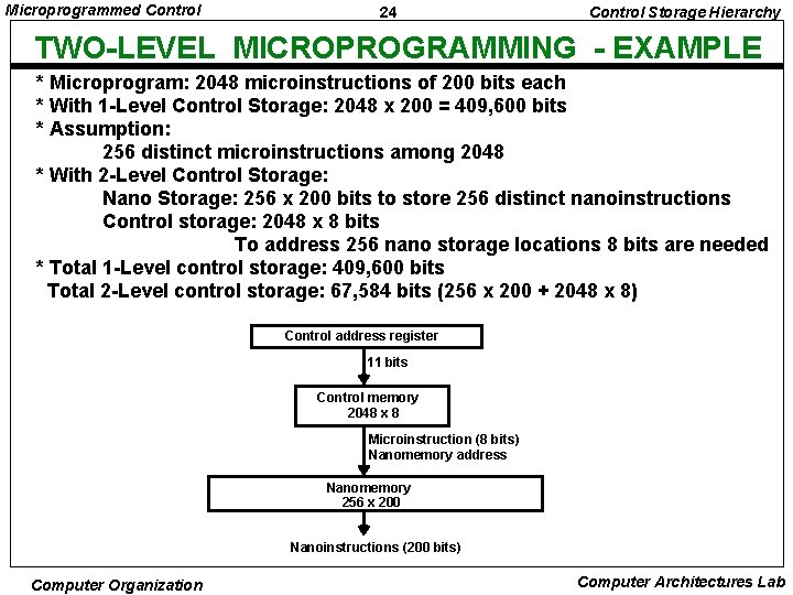 Microprogrammed Control 24 Control Storage Hierarchy TWO-LEVEL MICROPROGRAMMING - EXAMPLE * Microprogram: 2048 microinstructions